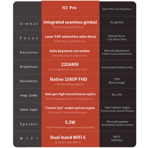 Mini Proiettore LCD Portatile Smart con Autofocus 1080P, Altoparlanti Integrati e Wi-Fi per Home Theater e Uso Aziendale - Product Image 6