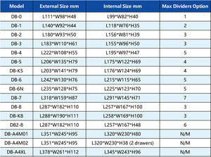 <span class=keywords><strong>Caja</strong></span> de Almacenamiento Modular Rectangular Versátil Moldeada por Inyección para Ladrillos, Tornillos y Piezas Pequeñas - Product Image 5
