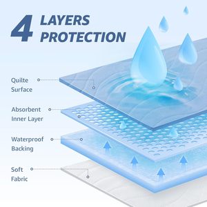 Biểu Tượng Tùy Chỉnh Puppy Đào Tạo Pad Không Kiểm Soát Miếng Đệm Giường Có Thể Giặt Không Thấm Nước <span class=keywords><strong>PEE</strong></span> Miếng Đệm Cho Chó - Product Image 3