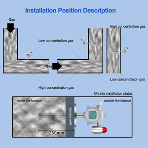 เครื่องตรวจจับก๊าซ CH4 อุณหภูมิสูงสำหรับอุตสาหกรรม 260°C แบบติดตั้งหน้าแปลน เครื่องวิเคราะห์ก๊าซไวไฟ EX สำหรับเตาอบและเตาเผา - Product Image 5