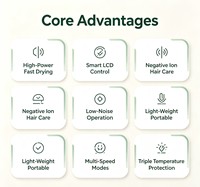Sèche-cheveux électrique ionique haute vitesse pour la maison et l'hôtel, 5 modes d'utilisation, contrôle tactile intelligent, écran TFT, moteur BLDC, protection de sécurité