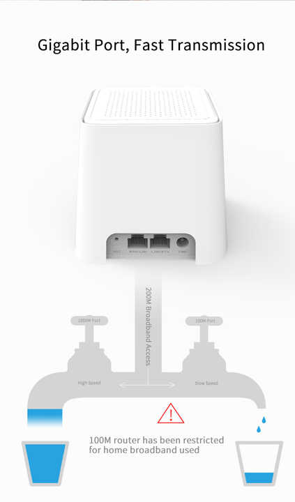 Openwrt Wi Fi Gsm Home Gigabit Electric Diy 1200 Mbps Ac Mesh Wifi
