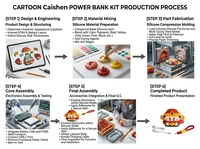 Mainan Silikon Bentuk Robot Rumah Kartun Kreatif Logo Kustom Massal, Mainan Interaktif Mini Portabel AI Pintar untuk Hadiah Liburan