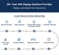 Solution d'affichage intelligent HMI, lecture de codecs audio/vidéo Ingenic AD102 pour moniteur CVBS, moniteur de caméra, lecteur MP4/MP5, puce