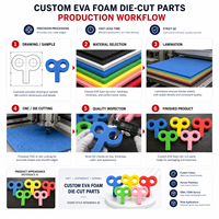 Pièces découpées sur mesure en mousse EVA de couleur personnalisée, formes en mousse souple découpées avec précision pour l'emballage de protection