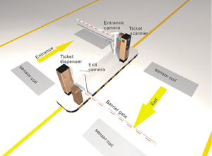 ระบบจัดการที่จอดรถ ระบบชำระเงิน ตู้จ่ายค่าจอดรถสำหรับลานจอดรถ - Product Image 6