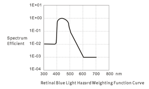 Analyseur portable OHSP350B pour paramètres de la lumière bleue, fournisseur chinois - Product Image 3