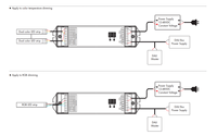 SKYDANCE 5CH 4A 12-48VDC Dali Contrôleur Tension Constante Rvb Contrôleur LED DALI Gradateurs pour Cct Rvb Bande DA5-L