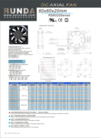 NOUVEAU RUNDA 5V 24V DC12V 0.22A DC 60X60X20MM 6CM 6020 Alimentation du châssis à haut volume d'air 3 fils RD Ventilateur de refroidissement