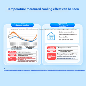 <span class=keywords><strong>Vernice</strong></span> Radiante ad Alta Efficienza per Superfici Metalliche Strutture Esterne Raffreddamento Passivo Risparmio Energetico Rivestimento Durevole - Product Image 5