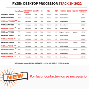 Tarjeta Madre B550M AORUS Elite AM4 Micro-ATX, Chipset AMD, Placa Base de Escritorio, PCIe 4.0, DDR4, SATA - Product Image 5