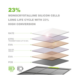 <span class=keywords><strong>CTECHi</strong></span> Raisonnable Haute Efficacité Camping En Plein Air 60W Portable Pliable Monocristallin Usb Sortie Etfe 24v Panneaux Solaires - Product Image 2
