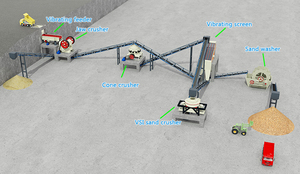 Complete Sand And Gravel Crushing Plant With Jaw Cone Crusher <b>Aggregate</b> Production Line - Product Image 2