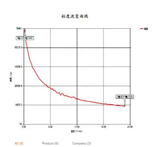 เครื่องวัดความหนืดแบบดิจิตอล HADV-2T สำหรับห้องปฏิบัติการ  แบบ Brookfield  หน้าจอสัมผัส  เครื่องวัดค่าความหนืด - Product Image 6