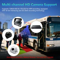 Fahrzeug 360-Grad-Panorama-Überwachungssystem Bus Vollansicht-Sicherheitslösung Kamera-Kit HD Nachtsicht Anti-Vibrations-Technologie