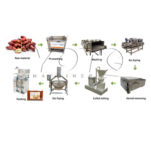 Automatic <b>Fruit</b> & <b>Vegetable</b> Dates Pitting Paste <b>Washing</b> & Sorting Machine High Capacity 220V - Product Image 2