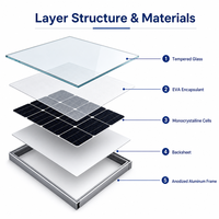 Panneau solaire monocristallin demi-cellule 120 demi-cellules, cadre noir, module PV haute puissance pour système solaire domestique sur toit