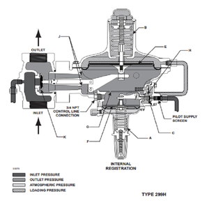 Reguladores de Presión de Gas Digitales Magnetrol, Válvula de Bola, Pieza Fisher Serie 299H, Acero Inoxidable - Product Image 5