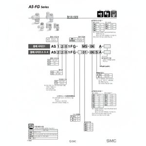 Contrôleur de vitesse pneumatique SMC AS2201FG-02-07SA pièce pneumatique - Product Image 1
