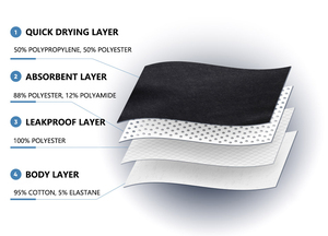 Герметичное нижнее белье для менструального периода, оптовая продажа, кружевные трусики для девочек - Product Image 5