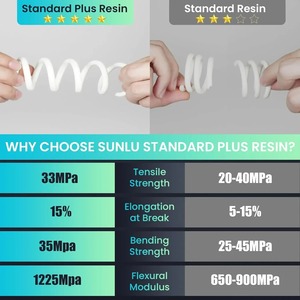 Résine <span class=keywords><strong>SUNLU</strong></span> Rigid Standard Plus 100% pureté 405nm Haute précision et résistance Faible retrait Certifiée CE pour l'impression 3D LCD/DLP - Product Image 2