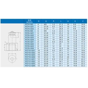 ข้อต่อลมแบบตรง Xingyi Technology รุ่น PCF4 6 8 10 M5 G1 8 ตัวทองเหลือง สำหรับเชื่อมต่อสายลมแบบเร็ว - Product Image 1