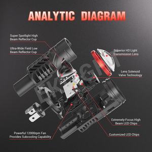 Nuevo EKLIGHT M2 H4 Led proyector lente Canbus Super brillante Mini Bi Led proyector lente ajuste coches motocicleta bicicleta - Product Image 3