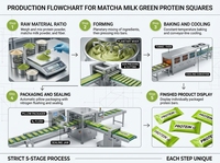 Barre protéinée au matcha japonais, mini cube, saveur thé vert, faible teneur en glucides, riche en fibres, collation énergétique