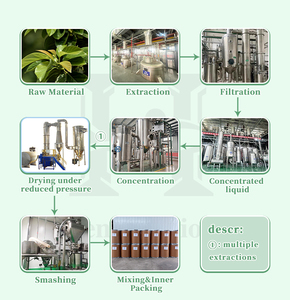 Tự nhiên <span class=keywords><strong>griffonia</strong></span> chiết xuất hạt, 5-htp bột - Product Image 3