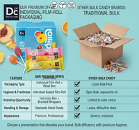 DC24 Vitamin C Sugar Free Lollipops Healthy Fruit Flavored Hard Candy Suckers for Kids Non-GMO Gluten Free OEM Private Label
