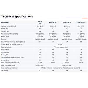 Système de ventilation MVHR à <span class=keywords><strong>double</strong></span> <span class=keywords><strong>flux</strong></span> LANSTEP <span class=keywords><strong>avec</strong></span> ventilateur EC et contrôle intelligent, solution d'air frais verticale - Product Image 4