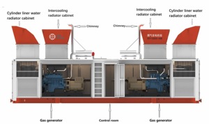 Groupe électrogène silencieux <span class=keywords><strong>domestique</strong></span> 20-100KW au gaz naturel et <span class=keywords><strong>biogaz</strong></span>, avec chauffage et alimentation intégrés, 230V/400V IP23 50/60Hz, démarrage à distance - Product Image 3