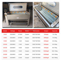 Machine à éplucher électrique automatique à tambour brosse pour pommes de terre, gingembre, homard et concombre, 280 kg/h