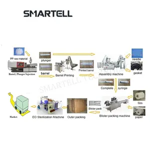 Máquina de producción de jeringuillas desechables, totalmente automática