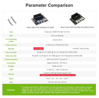 Kit de développement NVIDIA Jetson Nano 4GB B01 Standard Edition préinstallée Ubuntu Edge AI Computing pour IoT Robotics Deep Learning