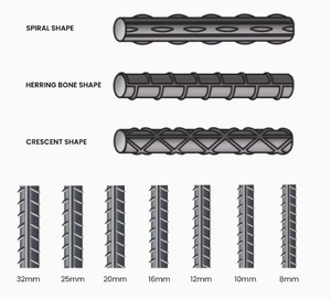 פלדה איכותית, ברזל זיון 8 מ\\\"מ 10 מ\\\"מ 12 מ\\\"מ 16 מ\\\"מ 20 מ\\\"מ 25 מ\\\"מ HRB400 HRB500  לבנייה - Product Image 1
