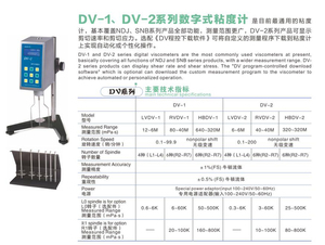Viscometro <span class=keywords><strong>Digital</strong></span> Rotacional <span class=keywords><strong>Brookfield</strong></span> DV-1 DV-2 1-6000000 MPa.s - Product Image 4