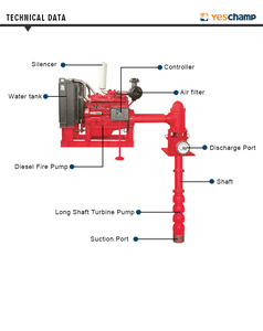 Pompe submersible verticale à turbine à arbre long pour irrigation diesel et puits profonds - Product Image 4