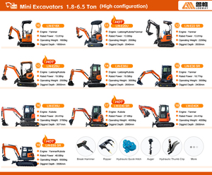 אספקה ישירה מהמפעל LOGWAY מיני מחפר מאושר CE EPA EuroV עם מנוע קובוטה, מחפר מיני גדול וחזק - Product Image 6