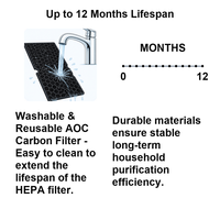 Filter Pengganti Premium 116130 H untuk Pembersih Udara 5500-2 AM80-True HEPA Efisiensi 99,97% Paket Kombo Pelat Karbon yang Dapat Dicuci