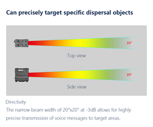 Haut-parleur dissuasif à ondes acoustiques portable JG71HD, dédié à la patrouille d'alarme <span class=keywords><strong>LRAD</strong></span>, 140 dB de puissance sonore maximale, portée de 1000 m, STIPA - Product Image 6