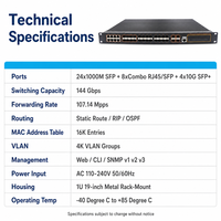 Switch Ethernet Industrial Administrado de Capa 3, 24 Puertos SFP, 8 Combo, 4 SFP+ 10G, Montaje en Rack 1U 19 Pulgadas, L3