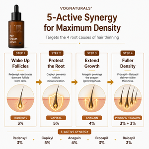 Tónico Capilar de Marca Privada con 3% de Redensyl, 5% de Capixyl, 4% de Anagain, 3% de Procapil, 3% de Baicapil y Romero para Densificar el Cabello - Product Image 5