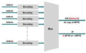 3228S H.264 <strong>IPTV</strong> System MPEG 24 Port HD Channels Input IP Output Digital <strong>IPTV</strong> Encoder - Product Image 5