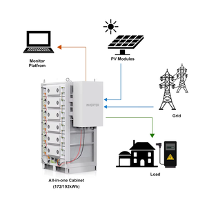 Facile à installer, 3kw, 5kw, 10kw, 15kw, 20kw, 30kw, maison hors réseau, panneau solaire, batterie, inventeur, ensemble complet, Kit de système d'énergie solaire - Product Image 1