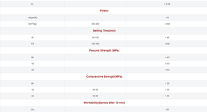 <span class=keywords><strong>Ciment</strong></span> fondu de marque Jinghua pour matériaux de revêtement de sol à haute résistance CA40 CA41 à haute teneur en Fe2O3 - Product Image 3