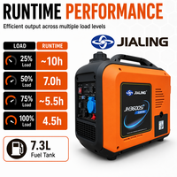 Super September JIALING JHR3600Si 3300W Tragbarer Leiser Inverter-Generator mit Seilzugstart, 55dB, 7,3L Kraftstofftank, Benzinbetrieben