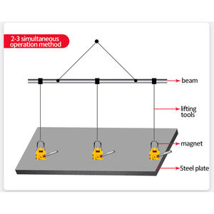 100kg 300kg 400kg 600kg 1000kg Imanes de elevación de grúa fuerte Elevador de imán permanente pesado - Product Image 5