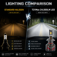 Phares LED de voiture super lumineux T31Max 240W 24000LM H7 6000K 4 tubes en cuivre H4 H11 H8 9005 Canbus IP68 Accessoires d'éclairage automobile
