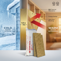 Isolation en laine de roche pour murs R14 standard Amérique du Nord, certifiée CE, ignifuge, imperméable, pour murs creux